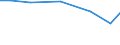 Agricultural area: Total / Area under corresponding crop: Total / Variable: Under glass: Vegetables, flowers and permanent crops / Unit of measure: Hectare / Geopolitical entity (reporting): Austria