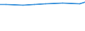 Agricultural area: Total / Area under corresponding crop: Total / Variable: Under glass: Vegetables, flowers and permanent crops / Unit of measure: Hectare / Geopolitical entity (reporting): Portugal