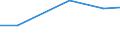 Agricultural area: Total / Area under corresponding crop: Total / Variable: Under glass: Vegetables, flowers and permanent crops / Unit of measure: Hectare / Geopolitical entity (reporting): Slovenia