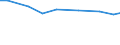 Agricultural area: Total / Area under corresponding crop: Total / Variable: Under glass: Vegetables, flowers and permanent crops / Unit of measure: Hectare / Geopolitical entity (reporting): United Kingdom