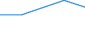 Agricultural area: Total / Area under corresponding crop: Total / Variable: Under glass: Vegetables, flowers and permanent crops / Unit of measure: Holding / Geopolitical entity (reporting): Estonia