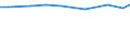 Agricultural area: Total / Area under corresponding crop: Total / Variable: Under glass: Vegetables, flowers and permanent crops / Unit of measure: Holding / Geopolitical entity (reporting): Greece