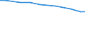 Insgesamt / Insgesamt / Landwirtschaftlich genutzte Fläche / Betrieb / Italien