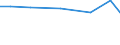 Insgesamt / Insgesamt / Unter Glas:Gemüse, Blumen, Dauerkulturen / Hektar / Schweden