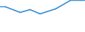 Agricultural area: Total / Area under corresponding crop: Total / Variable: Total: Permanent grassland and meadow / Unit of measure: Hectare / Geopolitical entity (reporting): Greece