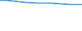 Agricultural area: Total / Area under corresponding crop: Total / Variable: Total: Permanent grassland and meadow / Unit of measure: Hectare / Geopolitical entity (reporting): Metropolitan France