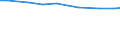 Agricultural area: Total / Area under corresponding crop: Total / Variable: Total: Permanent grassland and meadow / Unit of measure: Hectare / Geopolitical entity (reporting): Italy