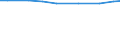 Agricultural area: Total / Area under corresponding crop: Total / Variable: Total: Permanent grassland and meadow / Unit of measure: Hectare / Geopolitical entity (reporting): Luxembourg