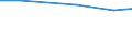 Agricultural area: Total / Area under corresponding crop: Total / Variable: Total: Permanent grassland and meadow / Unit of measure: Hectare / Geopolitical entity (reporting): Hungary
