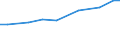 Agricultural area: Total / Area under corresponding crop: Total / Variable: Total: Permanent grassland and meadow / Unit of measure: Hectare / Geopolitical entity (reporting): Portugal