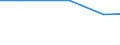 Agricultural area: Total / Area under corresponding crop: Total / Variable: Total: Permanent grassland and meadow / Unit of measure: Hectare / Geopolitical entity (reporting): Slovakia