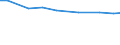 Agricultural area: Total / Area under corresponding crop: Total / Variable: Total: Permanent grassland and meadow / Unit of measure: Holding / Geopolitical entity (reporting): Greece