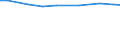 Insgesamt / Insgesamt / Insgesamt:Dauergrünland / Hektar / Belgien