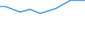 Insgesamt / Insgesamt / Insgesamt:Dauergrünland / Hektar / Griechenland