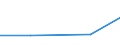 Insgesamt / Insgesamt / Insgesamt:Dauergrünland / Hektar / Zypern