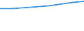 Insgesamt / Insgesamt / Insgesamt:Dauergrünland / Hektar / Lettland