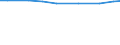 Total / Total / Total:Permanent grassland and meadow / Hectare / Luxembourg