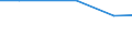 Total / Total / Total:Permanent grassland and meadow / Hectare / Slovakia