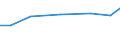 Insgesamt / Insgesamt / Insgesamt:Dauergrünland / Hektar / Finnland