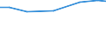 Insgesamt / Insgesamt / Insgesamt:Dauergrünland / Hektar / Schweden