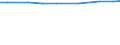 Total / Total / Total:Permanent grassland and meadow / Hectare / United Kingdom