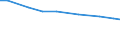 Insgesamt / Insgesamt / Insgesamt:Dauergrünland / Betrieb / Belgien