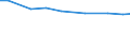 Insgesamt / Insgesamt / Insgesamt:Dauergrünland / Betrieb / Griechenland