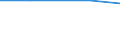 Variable: No. of holdings / Unit of measure: Holding / Geopolitical entity (reporting): Severozápad