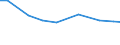Variable: No. of holdings / Unit of measure: Holding / Geopolitical entity (reporting): Canarias