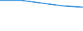 Anz. Betriebe / Betrieb / Severen tsentralen