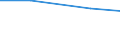 No. of holdings / Holding / Severoiztochen