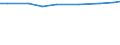 No. of holdings / Holding / Voreio Aigaio