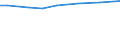 No. of holdings / Holding / Kriti