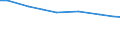 No. of holdings / Holding / Île de France