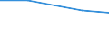 Agricultural area: Total / Arable land area: Total / Variable: Utilised agricultural area / Unit of measure: Holding / Geopolitical entity (reporting): Estonia