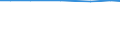 Agricultural area: Total / Arable land area: Total / Variable: Arable land / Unit of measure: Hectare / Geopolitical entity (reporting): Austria