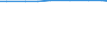 Total / Total / Total area / Hectare / Belgium