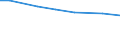 Agricultural area: Total / Area under corresponding crop: Total / Variable: Total area / Unit of measure: Holding / Geopolitical entity (reporting): Metropolitan France