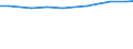 Insgesamt / Insgesamt / Gesamtfläche / Hektar / Griechenland