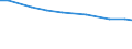 Insgesamt / Insgesamt / Gesamtfläche / Betrieb / Luxemburg