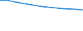 Insgesamt / Insgesamt / Gesamtfläche / Betrieb / Finnland