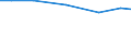 Insgesamt / Insgesamt / Gesamtfläche / Betrieb / Schweden