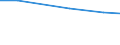 Insgesamt / Insgesamt / Gesamtfläche / Betrieb / Norwegen