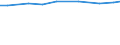 Agricultural area: Total / Variable: Total area / Unit of measure: Hectare / Geopolitical entity (reporting): Principado de Asturias