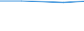 Total / Total area / Hectare / Yugoiztochen