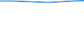 Total / Total area / Hectare / Berlin, Bremen, Hamburg