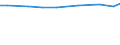 Total / Total area / Hectare / Ipeiros (NUTS 2010)