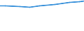 Economic size classes of holdings in European Size Unit (ESU): Total / Variable: Total area / Unit of measure: Hectare / Geopolitical entity (reporting): Kentriki Makedonia (NUTS 2010)