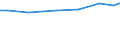 Economic size classes of holdings in European Size Unit (ESU): Total / Variable: Total area / Unit of measure: Hectare / Geopolitical entity (reporting): Dytiki Makedonia (NUTS 2010)