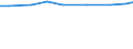Economic size classes of holdings in European Size Unit (ESU): Total / Variable: Total area / Unit of measure: Hectare / Geopolitical entity (reporting): Thessalia (NUTS 2010)